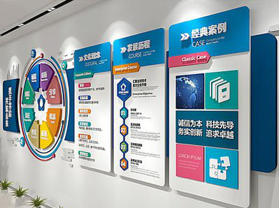 耿马企业文化墙内容对员工有什么影响？